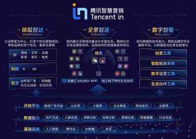 深度對話騰訊廣告林璟驊 廣告升級不僅是資源整合，更是構建數字廣告生態新范式
